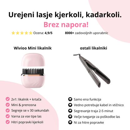 Mini likalnik
